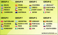 /album/fotogaleria/a2014-world-cup-groups-draw2-png/